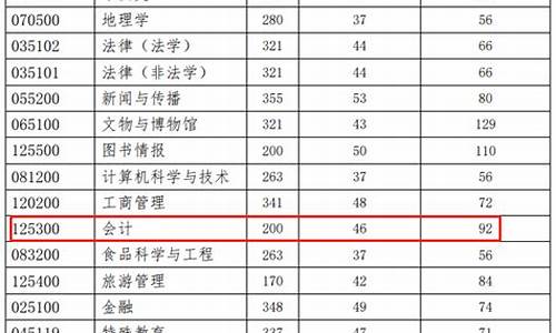 高级会计分数线_高级会计师合格分数线2021