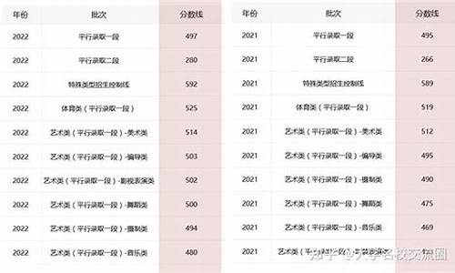 浙江省高考录取投档线_浙江省高考投档分数线