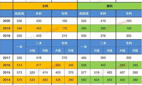 广东省高考成绩出炉,广东省高考成绩表