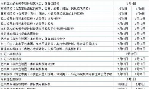 高考广东专科录取时间_广东2021高考专科什么时候有录取结果