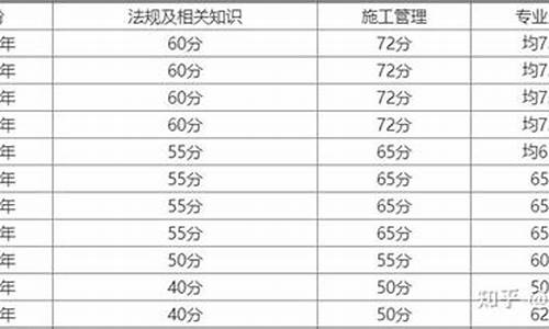 山西二建分数线2022时间,山西二建分数线2022