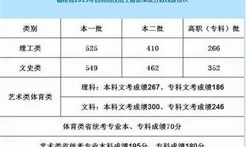 2017福建高考难度分析,2017年福建高考分数