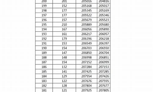 广西理科高考400分,广西理科高考400分左右在广西能报什么大学