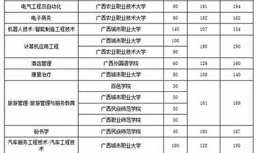 2023对口升学录取分数线表_2023对口升学录取分数线表专科山西