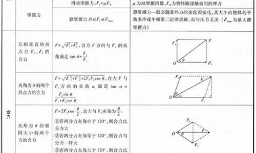 高考必备物理,高考必备物理36个公式