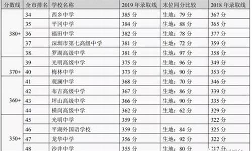 平均分线差怎么用_平均分数线差是什么意思