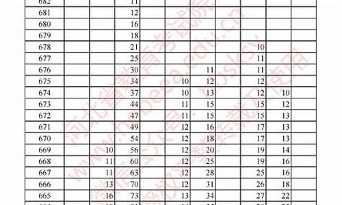 2016河北省高考一分一档线_2016河北省高考