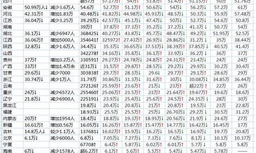 2017静宁高考人数,静宁县参加高考人数