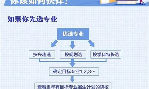 高考的录取规则_高考录取规则图解