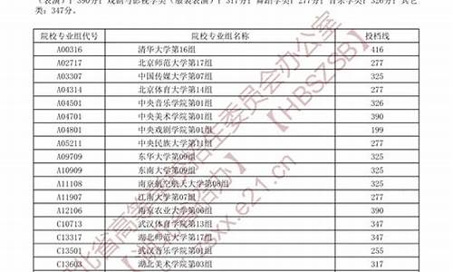 湖北省高考录取人数,湖北高考录取人数