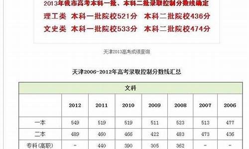 高考成绩查询天津,天津市高考成绩单