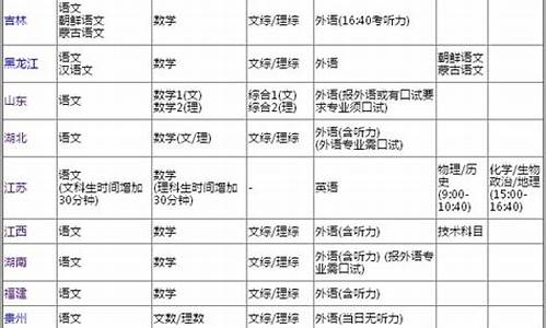 2017高考浙江省志愿_2017浙江投档高考