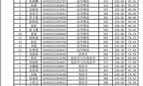 吉林大学拟录取名单公布时间_吉林大学22拟录取名单