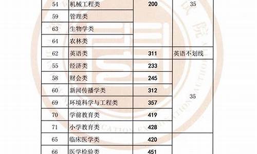 最低录取控制线是什么意思_最低录取控制线是什么意思中考