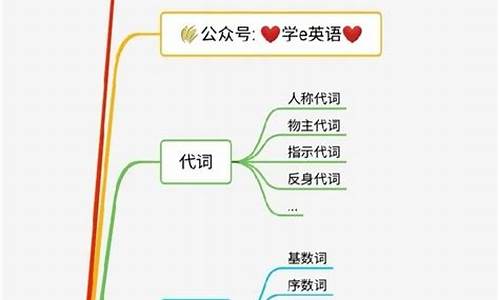 高考语法填空技巧大全_高考语法填空技巧