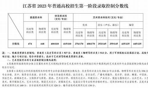 江苏高考江苏_江苏高考江苏卷,考哪几门