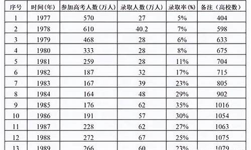 高考成绩最高的人是谁,高考成绩之最