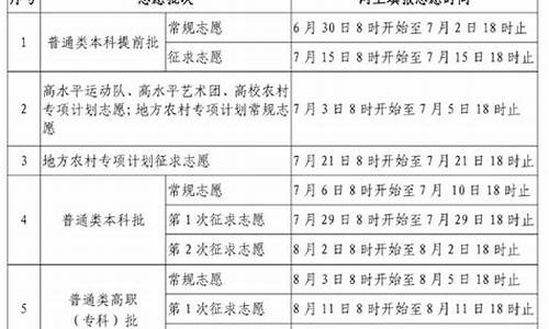 高考完多久填报志愿合适,高考完后多久填报志愿