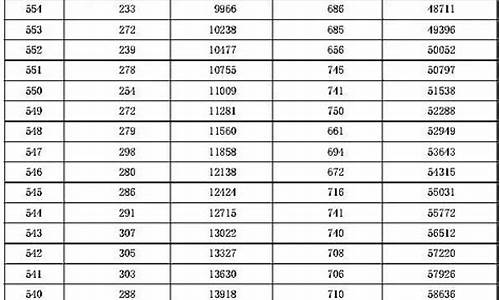 2016年高考山西一本分数线_2016高考一分一档山西