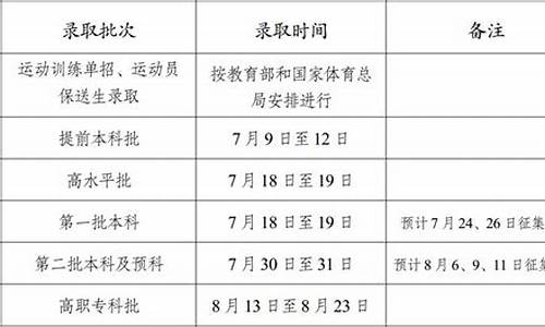 高考录取顺序规则合集,高考录取顺序规则