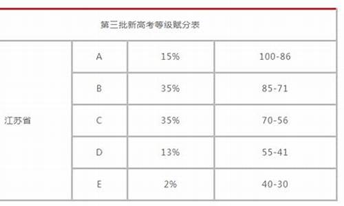 2017江苏等级高考,2017江苏高考日程