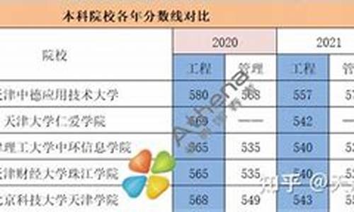 春季高考升学率,春季高考升学率最高的学校临沂