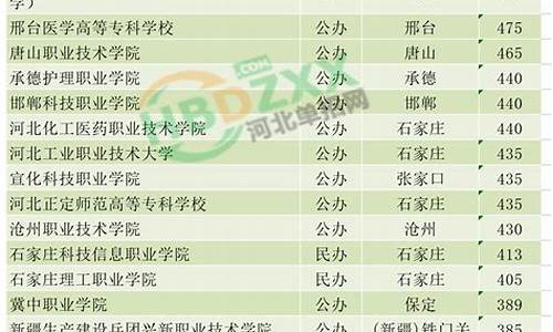 河北省单招查询分数,河北单招考试分数查询