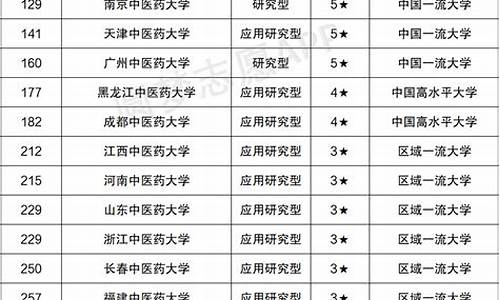 南京中医药大学分数线2024_南京中医药大学分数线2023年是多少