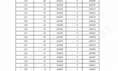 8千余人高考0分,高考86000名