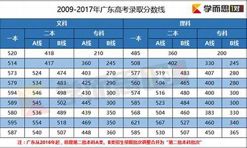 今年高考录取分数线2024年,高考2017年分数线