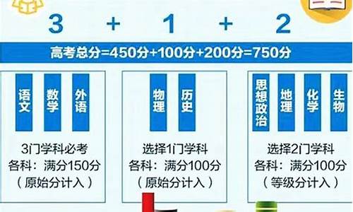 高考改革卷子_新高考改革卷