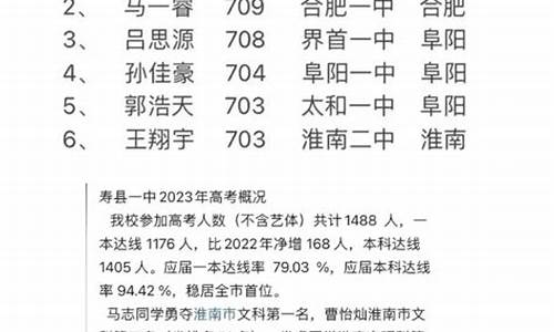 淮南高考状元_淮南高考状元2022