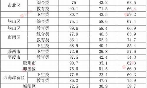 2021年公务员分数查询,2024年公务员分数查询