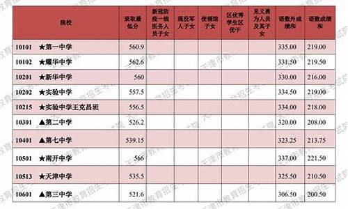 高考录取结果天津_2021高考录取结果查询天津