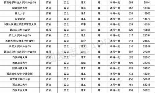 2017年陕西省高考分数查询,陕西省17年高考