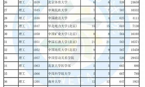 陕西2017年高考录取线,2017陕西高考投档