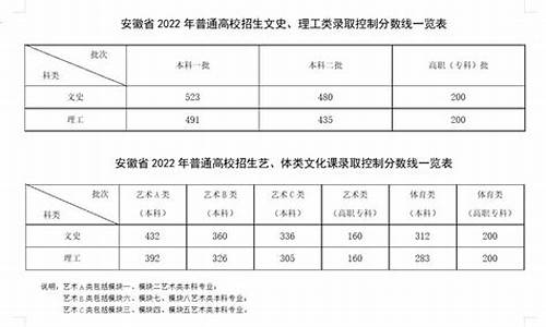 2017安徽高考几卷,安徽2017高考考几门