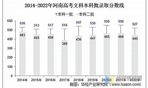 河南高考生人数2023理科,河南高考生人数2017