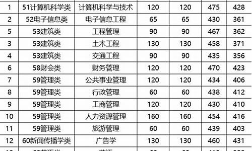 专升本分数线如何划定_专升本分数线怎么定的依据