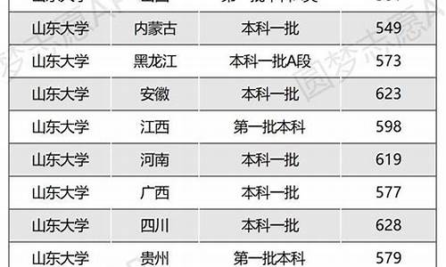 高考最低分是多少_高考最低分是多少分2023年