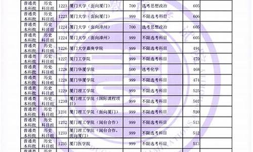 2009福建高考分数_2009福建高考分数线查询