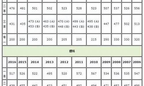 2017年湖南高考分数线是多少_湖南省2017年高考成绩