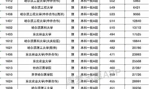 黑龙江省高考录取分数线,黑龙江省高考录取分数线一览表