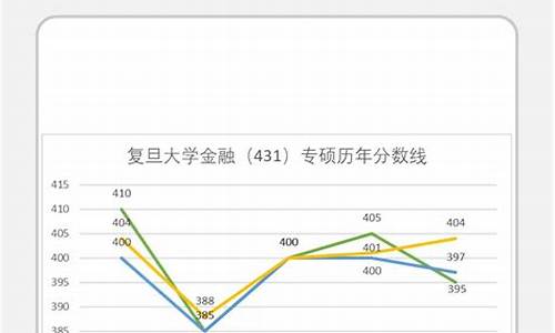 复旦大学金融系录取分数,复旦大学金融系分数线