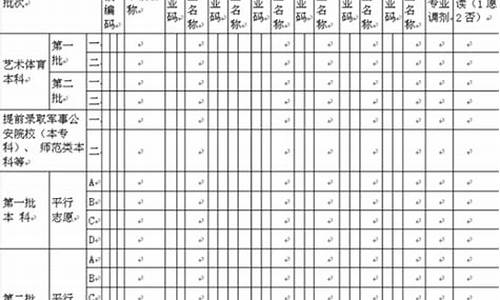 北京市高考报名要求_2021年北京高考报名须知