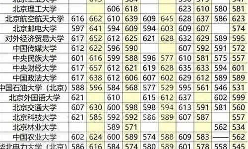 文科211最低分数线2023_文科211最低分数线贵州