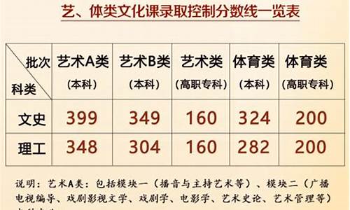 安徽高考最新信息,安徽高考最新动态