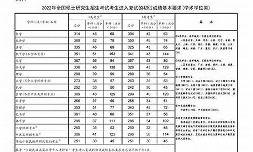 分数线2024考研324_分数线2024考研啥时候出