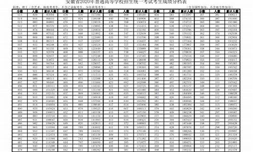 安徽高考位次,安徽高考位次表2023