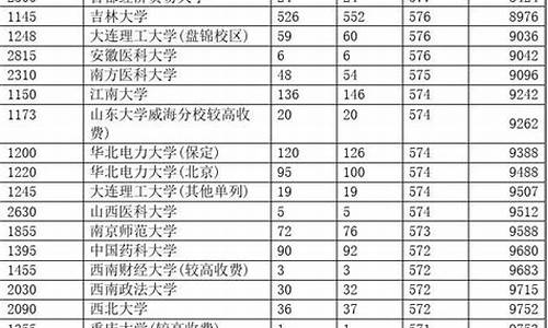 2017年河南省高考分数线表_2017年河南省高考查分